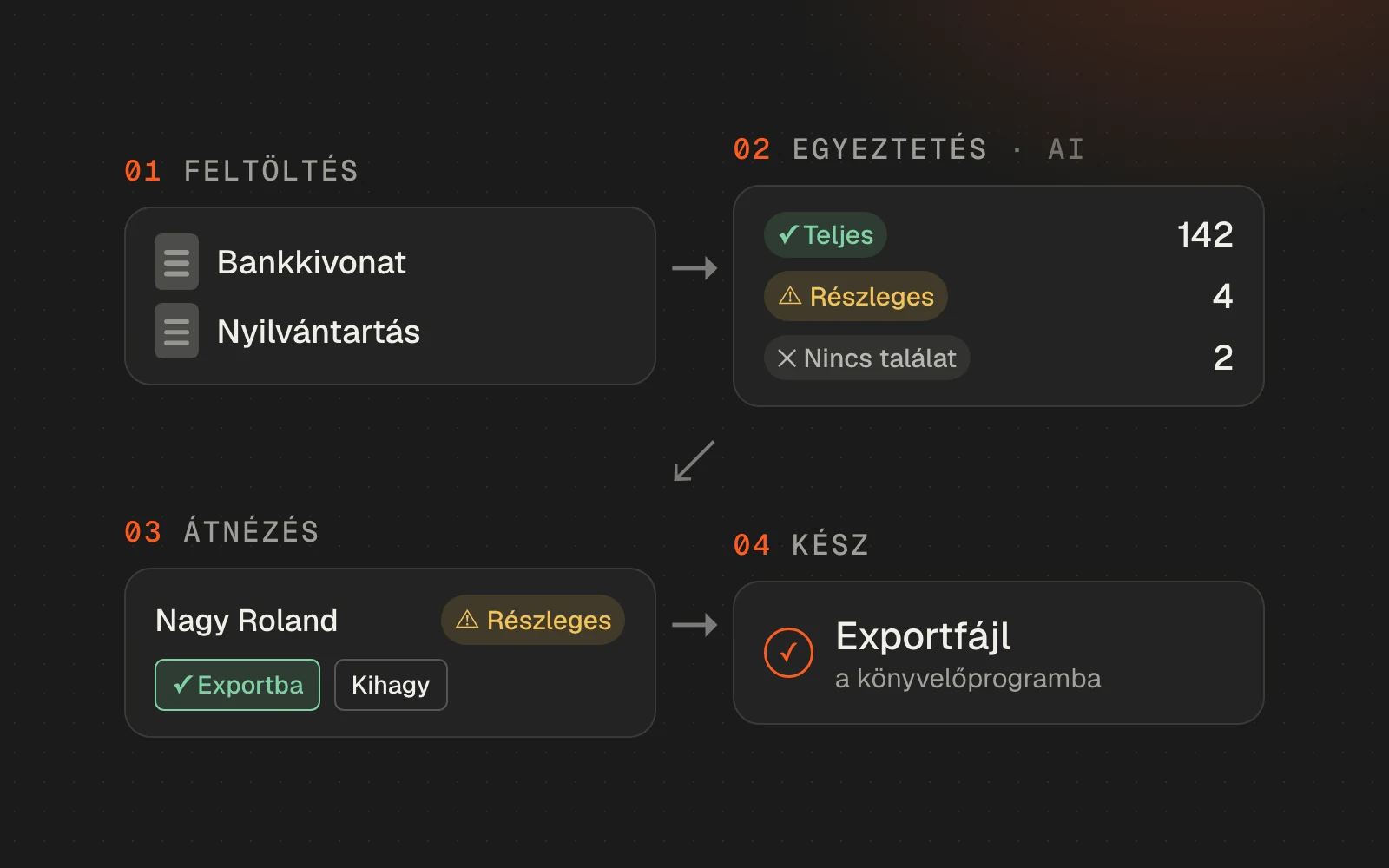 Banki egyeztetés